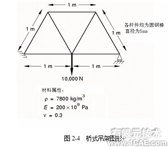 Abaqus基礎(chǔ)教程——用ABAQUS/CAE生成橋式吊架模型(一)ansys workbanch圖片1