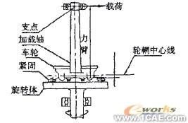 車輪強度試驗有限元仿真ansys workbanch圖片1