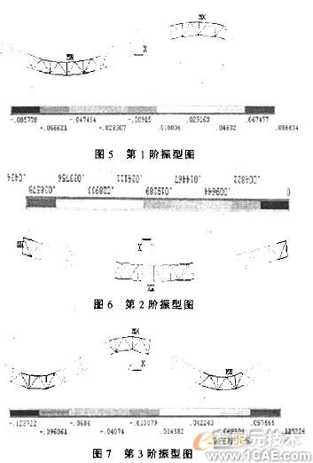 膜結(jié)構(gòu)的載荷分析+培訓(xùn)教程圖片5