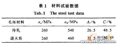 模擬旋壓的數(shù)值仿真方法cfd技術圖片2