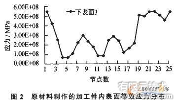 模擬旋壓的數(shù)值仿真方法cfd技術圖片3