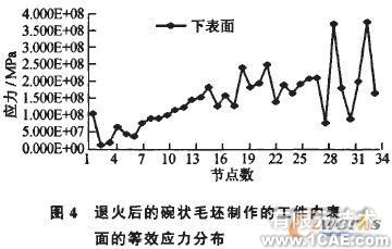 模擬旋壓的數(shù)值仿真方法cfd技術圖片5