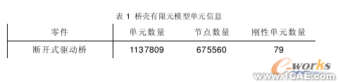 斷開式驅(qū)動橋有限元研究cfd應(yīng)用技術(shù)圖片圖片1