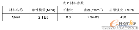 斷開式驅(qū)動橋有限元研究cfd應(yīng)用技術(shù)圖片圖片2