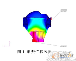 斷開式驅(qū)動橋有限元研究cfd應(yīng)用技術(shù)圖片圖片3