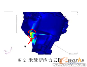 斷開式驅(qū)動橋有限元研究cfd應(yīng)用技術(shù)圖片圖片4