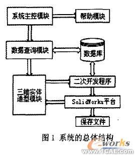 凸輪三維圖形庫系統(tǒng)的構(gòu)建研究solidworks simulation應(yīng)用技術(shù)圖片圖片1