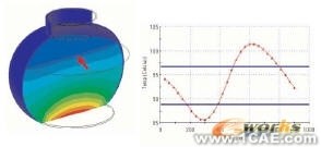 COSMOS在熱分析中使用設(shè)計(jì)驗(yàn)證solidworks simulation學(xué)習(xí)資料圖片12