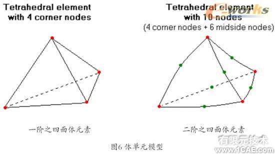 Cosmos/Works—工程師的設(shè)計(jì)分析工具solidworks simulation應(yīng)用技術(shù)圖片圖片6