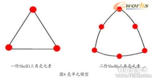 Cosmos/Works—工程師的設(shè)計(jì)分析工具solidworks simulation分析圖片8