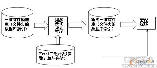 基于Solid Edge的變量化設計solidworks仿真分析圖片圖片8