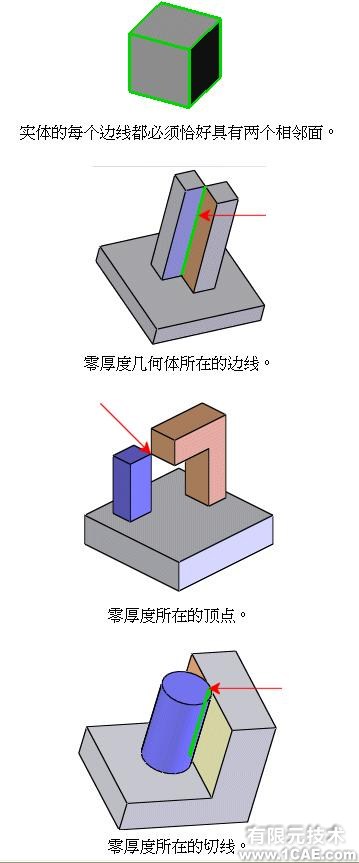 Solidworks沖孔機凸輪運動動畫仿真solidworks simulation培訓教程圖片1