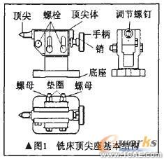 基于SolidWorks的銑床頂尖座三維參數(shù)化設(shè)計solidworks simulation應(yīng)用技術(shù)圖片圖片1