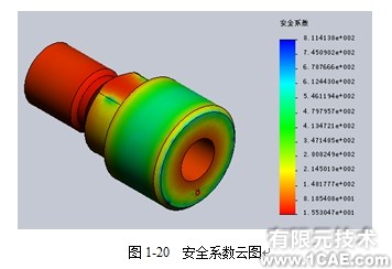 Solidworks Simulation實(shí)例操作——CH07(Diesel Oil Engine Pump柴油引擎燃料泵)solidworks仿真分析圖片圖片4