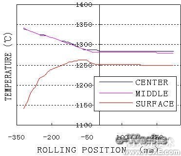 有限元在板材軋制過程中的應(yīng)用+培訓(xùn)資料圖片11