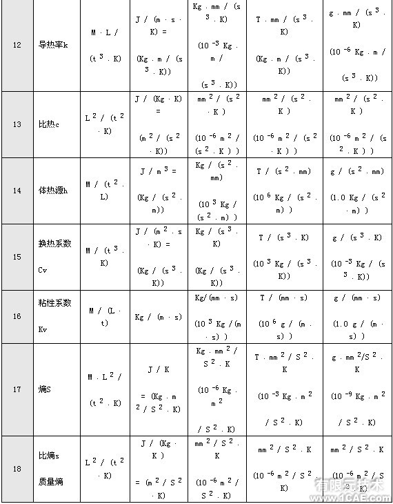 有限元分析中的單位問題+培訓(xùn)案例圖片圖片2