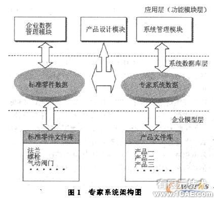 SolidWorks的產(chǎn)品設(shè)計(jì)專家系統(tǒng)+學(xué)習(xí)資料圖片1