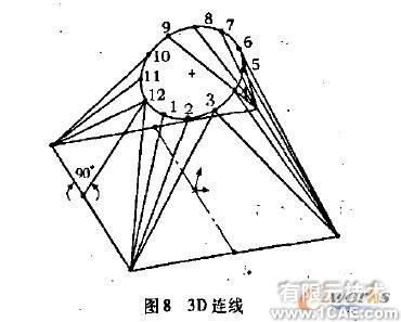 SolidWorks鈑金件立體展開(kāi)放樣+應(yīng)用技術(shù)圖片圖片8