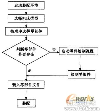 Autodesk Inventor實現(xiàn)計算機(jī)輔助的組合機(jī)床三維總圖設(shè)計cfd培訓(xùn)教程圖片1