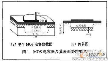 CCD傳感器及其應(yīng)用研究cfd分析案例圖片1