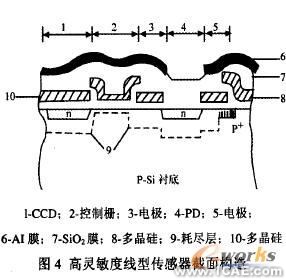 CCD傳感器及其應(yīng)用研究cfd分析案例圖片5