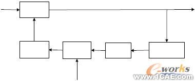 多波段射頻上變頻器設(shè)計cfd應(yīng)用技術(shù)圖片圖片5