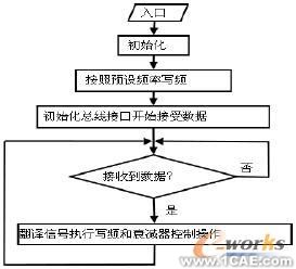 多波段射頻上變頻器設(shè)計cfd應(yīng)用技術(shù)圖片圖片7