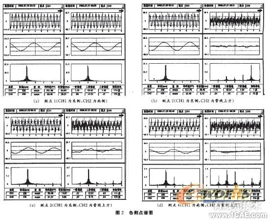 工藝管線振動控制的研究流體動力學圖片圖片2