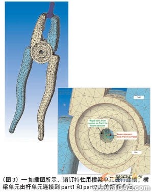 連接到精確、高效的裝配體分析solidworks simulation技術(shù)圖片3