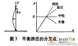 鋼板筒倉的屈曲有限元分析solidworks simulation學習資料圖片2