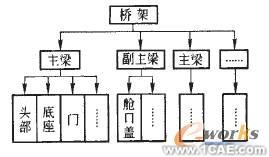 橋式起重機橋架的三維參數化設計技術solidworks simulation應用技術圖片圖片1