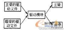 橋式起重機橋架的三維參數化設計技術solidworks仿真分析圖片圖片5