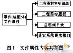 SolidWorks文件屬性的研究與自定義開發(fā)solidworks simulation分析案例圖片1