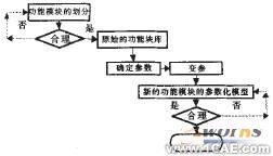 Solidworks小車架參數(shù)模塊化設(shè)計(jì)solidworks simulation分析案例圖片1