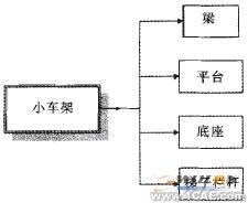 Solidworks小車架參數(shù)模塊化設(shè)計(jì)solidworks simulation分析案例圖片2