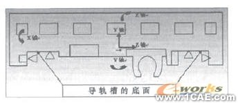 基于ANSYS的加工中心滑座拓撲優(yōu)化設計ansys培訓的效果圖片4