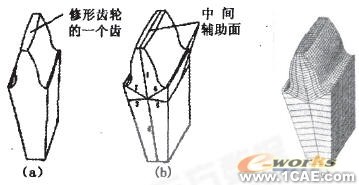 修形齒輪的ANSYS參數(shù)化建模和有限元網(wǎng)格劃分研究ansys培訓(xùn)的效果圖片5