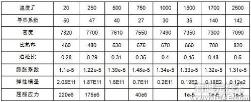 復合材料層合板強度計算+學習資料圖片11