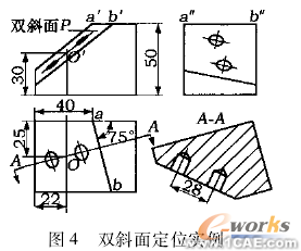 面向傾斜類零件的快速建模技術(shù)與實(shí)現(xiàn)cfd多物理場(chǎng)耦合相關(guān)圖片4