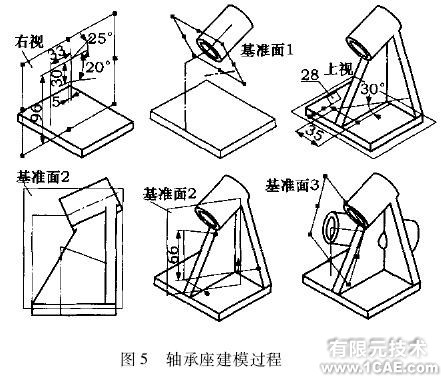 面向傾斜類零件的快速建模技術(shù)與實(shí)現(xiàn)cfd多物理場(chǎng)耦合相關(guān)圖片5