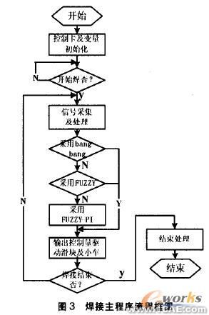 移動焊接機器人及混合控制cfd培訓教程圖片4