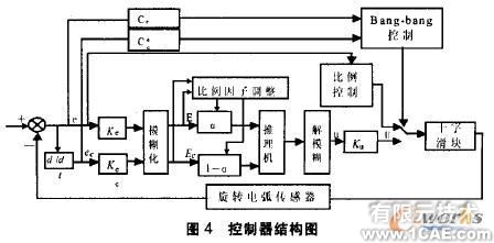 移動焊接機器人及混合控制cfd培訓教程圖片5