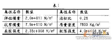 COSMOS兩種有限元數(shù)值分析solidworks simulation分析圖片1