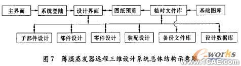 薄膜蒸發(fā)器遠(yuǎn)程三維設(shè)計(jì)系統(tǒng)solidworks simulation學(xué)習(xí)資料圖片7