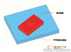 了解運動模擬(五)現(xiàn)實示例solidworks simulation技術圖片6