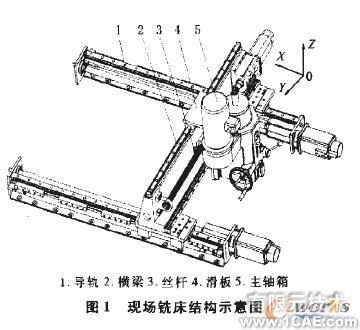 基于有限元分析的現(xiàn)場銑床橫梁結構優(yōu)化solidworks simulation學習資料圖片1