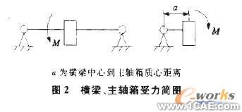 基于有限元分析的現(xiàn)場銑床橫梁結構優(yōu)化solidworks simulation學習資料圖片2