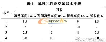 應變式三維加速度傳感器彈性體結構的優(yōu)化設計+學習資料圖片3