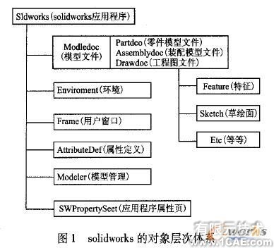 基于Solidworks二次開(kāi)發(fā)的活塞壓縮機(jī)零件參數(shù)化設(shè)計(jì)+學(xué)習(xí)資料圖片1