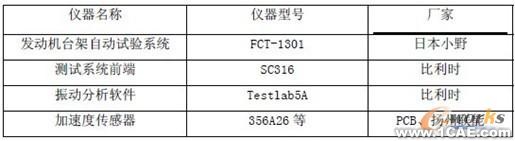 柴油機高壓油管振動優(yōu)化機械設計培訓圖片2